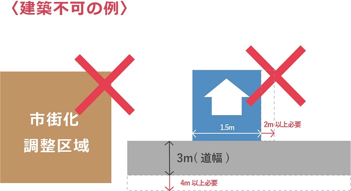 大分の不動産コラム｜敷地の接道義務
