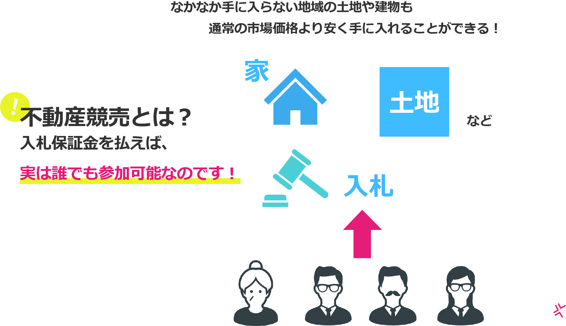 不動産競売とは？